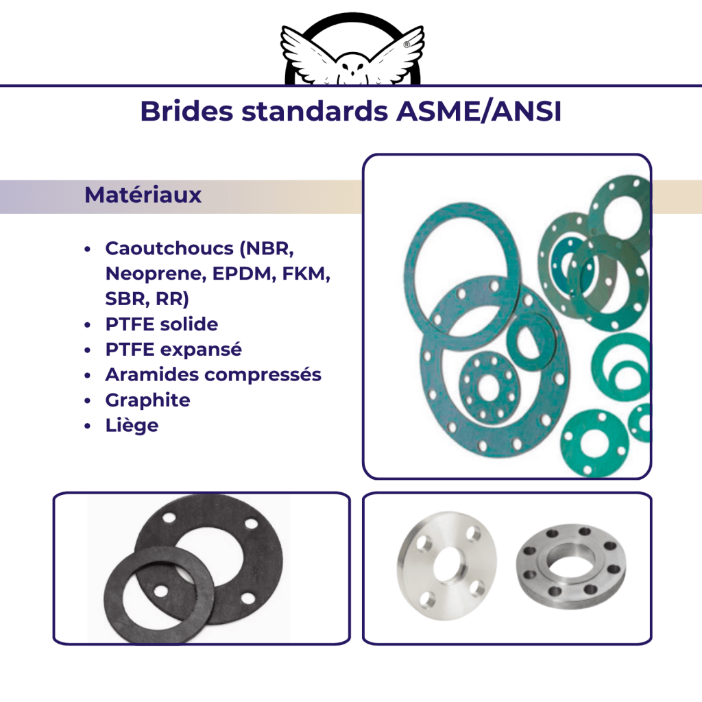 Joints de bride ASME/ANSI gasket full flange ring