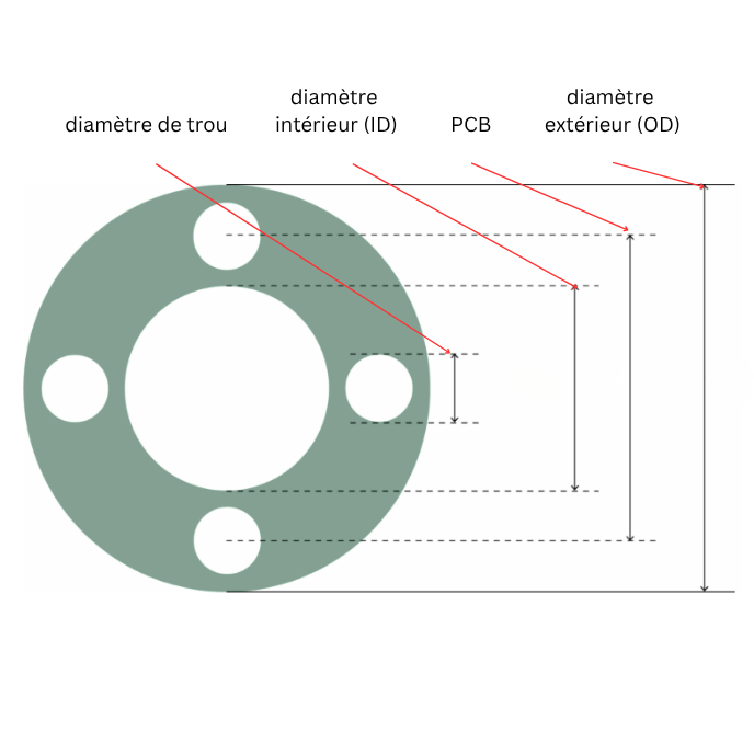 gaskets full flange joint de bride aramides NBR